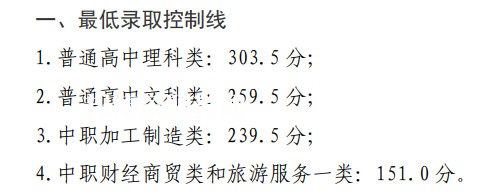 四川鐵道職業(yè)學院單招錄取分數線(2022-2021歷年) 四川鐵道職業(yè)學院單招錄取分數線(2022-2021歷年)